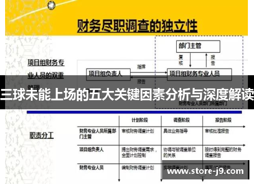 三球未能上场的五大关键因素分析与深度解读