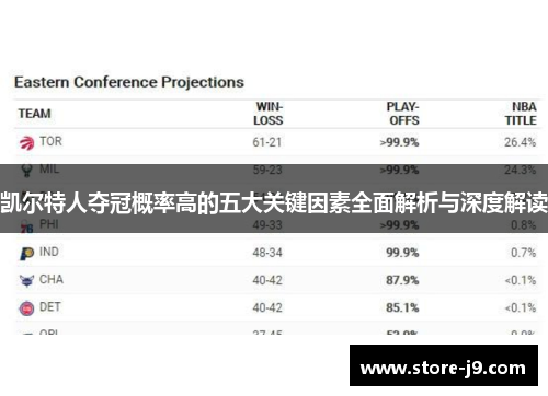 凯尔特人夺冠概率高的五大关键因素全面解析与深度解读