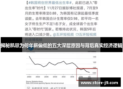 揭秘凯恩为何年薪偏低的五大深层原因与背后真实经济逻辑 揭秘凯恩为何年薪偏低的五大深层原因与背后真实经济逻辑