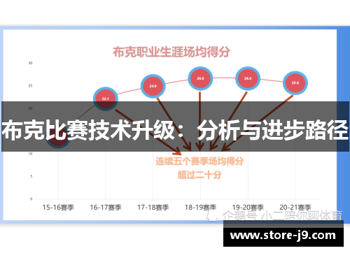 布克比赛技术升级:分析与进步路径 布克比赛技术升级:分析与进步路径