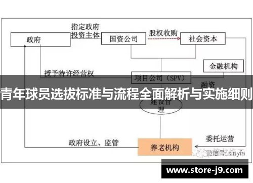 青年球员选拔标准与流程全面解析与实施细则